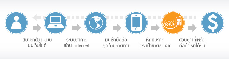 �к��������ԡ�� Siamtopup